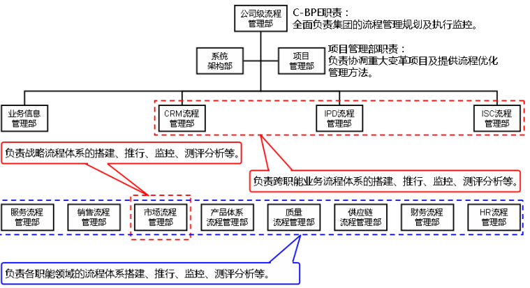 产品经理，产品经理网站